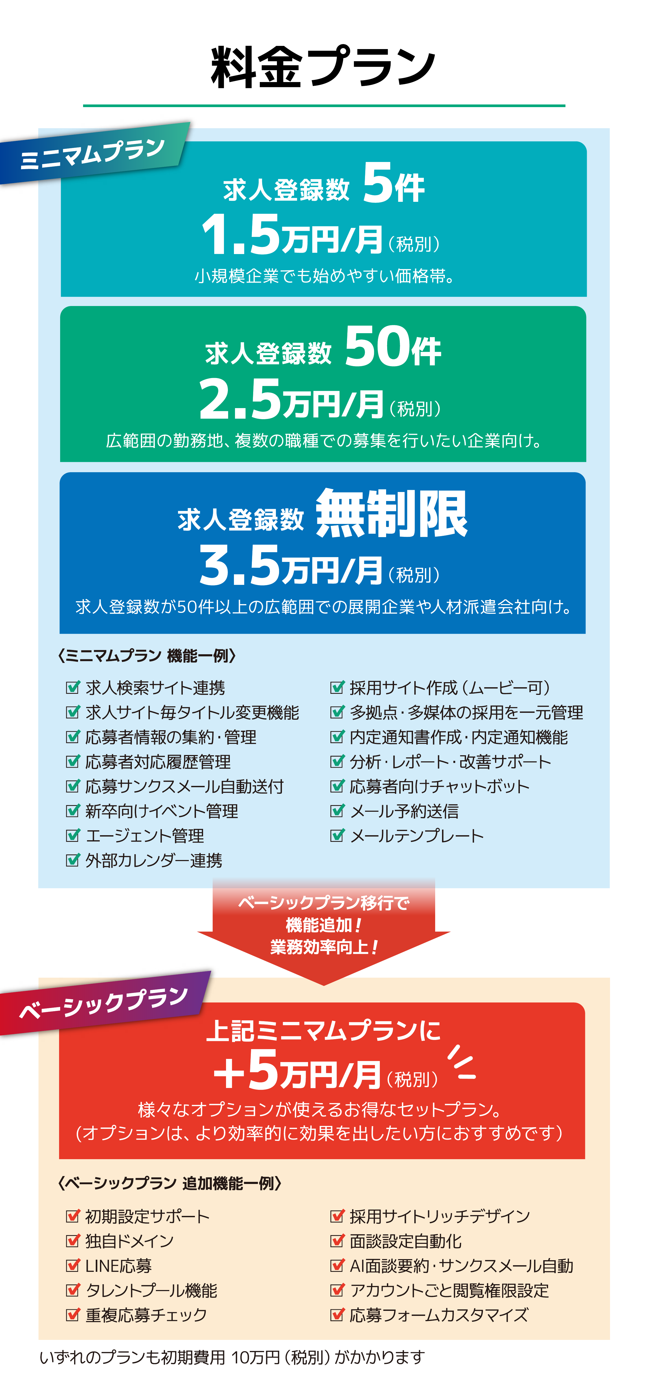 業界別事例・お客様の声